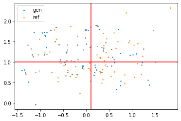 ../_images/notebooks_multivariate_gaussian_distribution_9_1.png